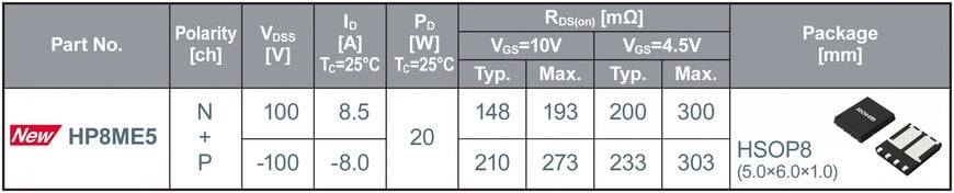 Rohm Semiconductors: Nouvelle gamme de 5 modèles de Low ON Resistance 100V Dual-MOSFETs 